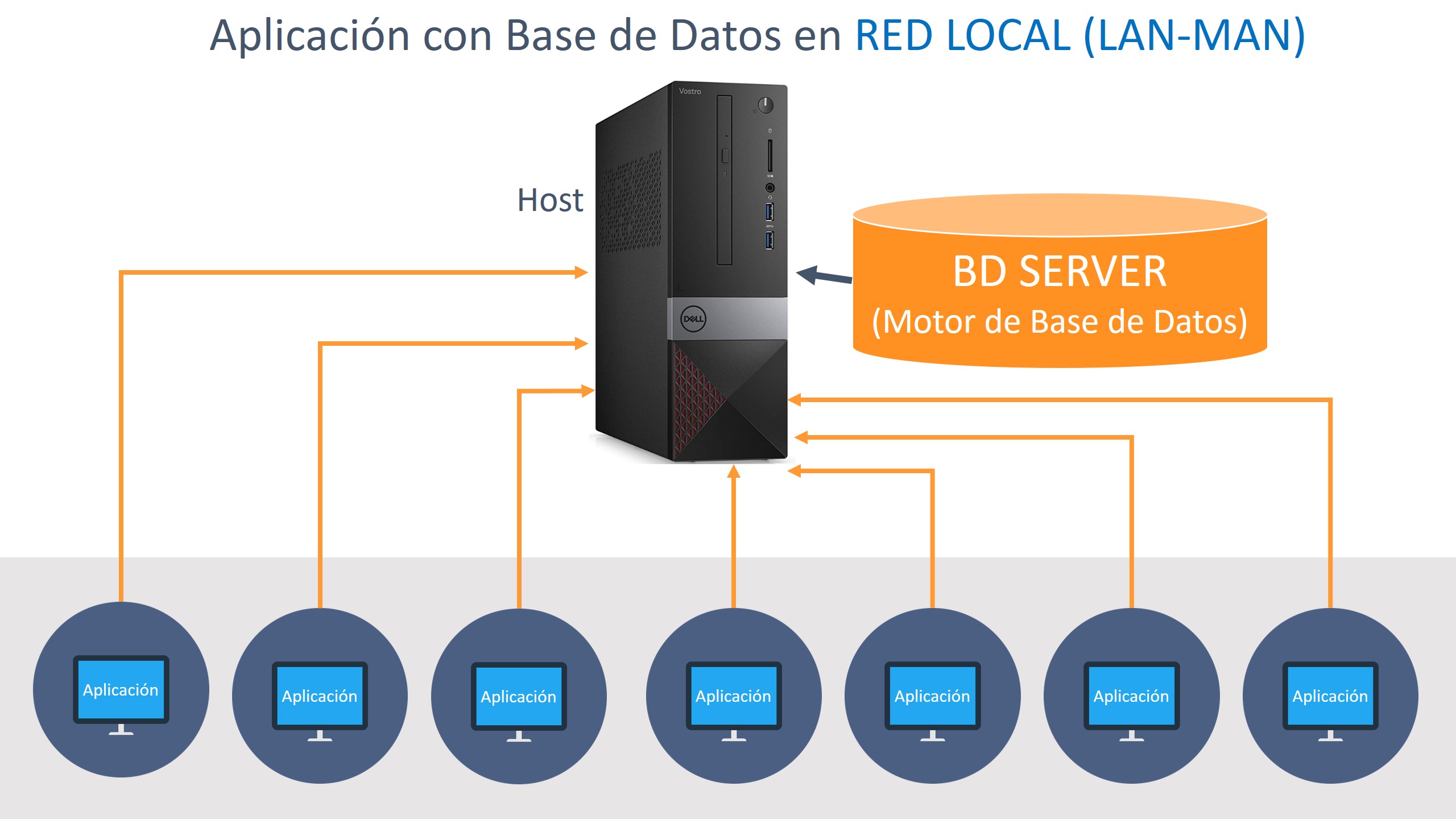 Cap 4/ Crear Paquete de Instalación- Aplicación con Base de Datos en Red  Local (LAN-MAN)- SQL Server, Visual Studio, WinForm, Capas – RJ Code Advance