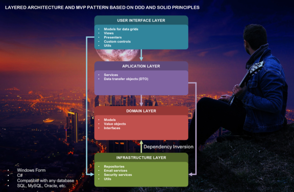 C#- Layered MVP Project Ex- DDD Based, Modern UI - Imagen 10